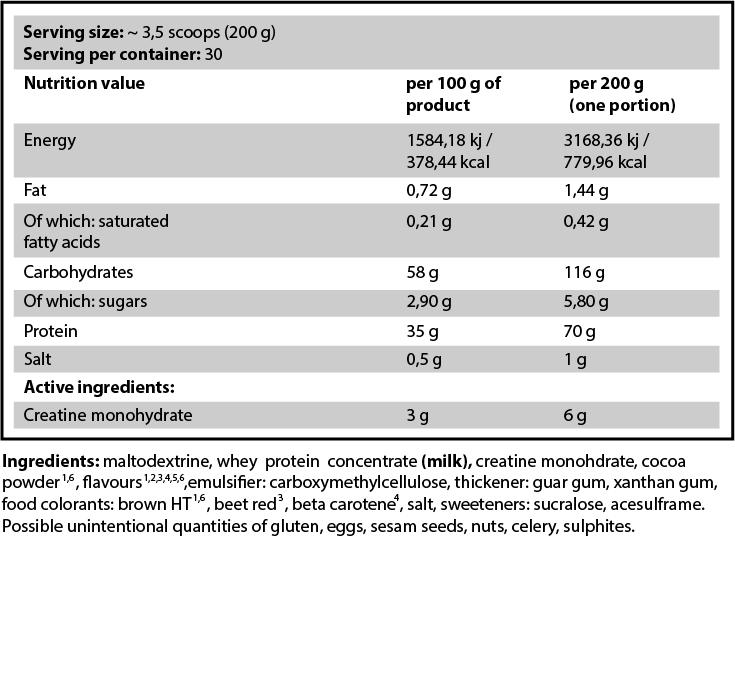 Complex Mass Pro 6 KG | Draagt bij aan gewichtstoename