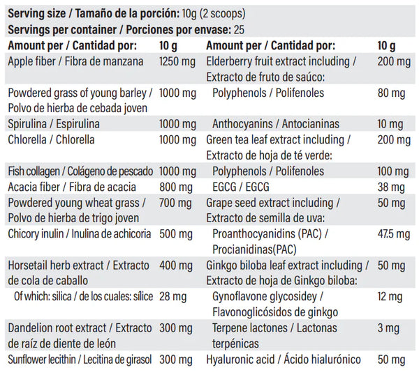 Superfoods